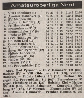  Abschlusstabelle Amateur-Oberliga 1975
