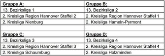 Bezirksliga Kreisliga Relegation Ausschreibung NFV Bezirk Hannover