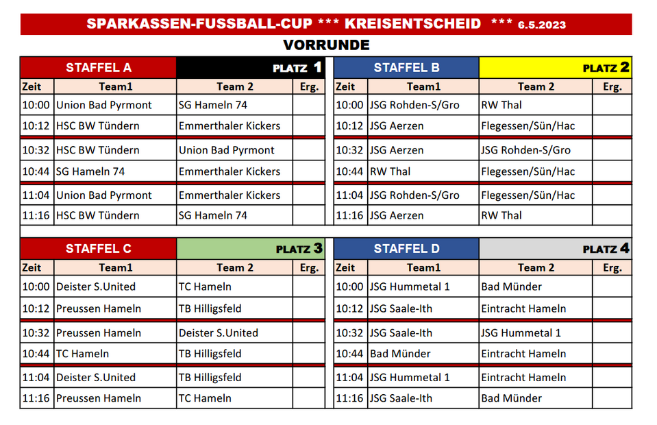 Sparkassen-Fussball-Cup Kreisentscheid 2022 Vorrunde Turnierplan
