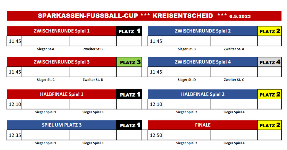 Kreisentscheid E-Junioren Finalrunde Turnierplan