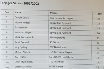 Torschuetzenliste Kreisliga Saison 2002 03