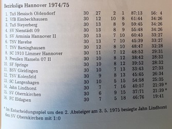 TuS Hessisch Oldendorf Bezirksliga-Meister 1974-1975