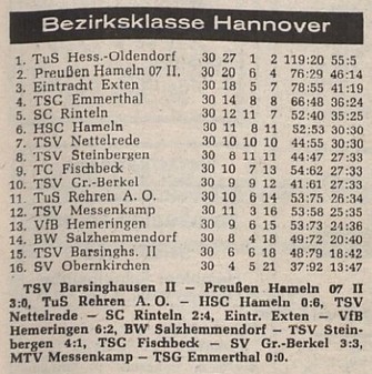 TuS Hessisch Oldendorf Tabelle 1973