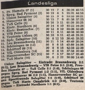 Preußen Hameln Tabelle Landesliga 1974
