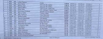 Dennis Melloh Ergebnisliste 32 Hamelner Triathlon