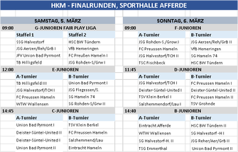 Hallenkreismeisterschaft 2016 Hameln-Pyrmont Finale Ueberblick