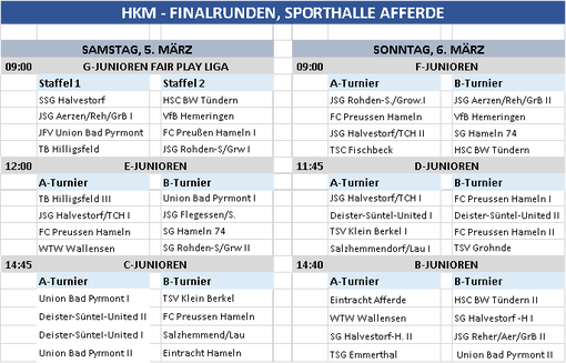 Hallenkreismeisterschaft 2016 Hameln-Pyrmont Finale Ueberblick