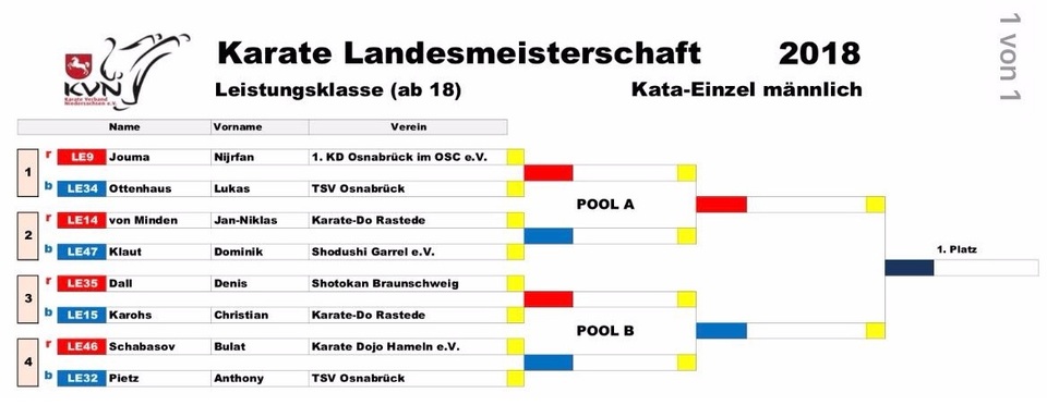 Turnierüberblick Landesmeisterschaften Niedersachsen Karate
