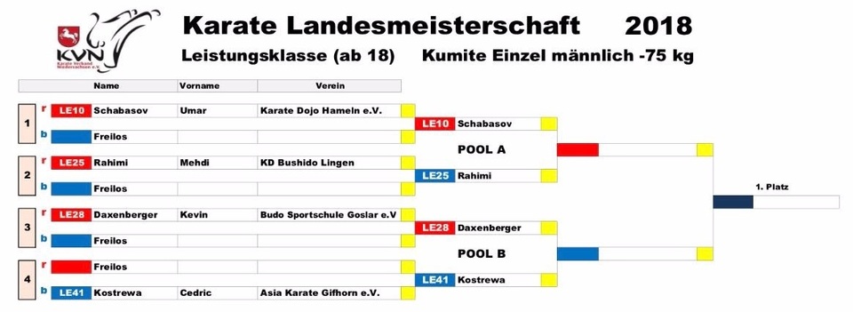 Turnierüberblick Landesmeisterschaften Niedersachsen Karate 2