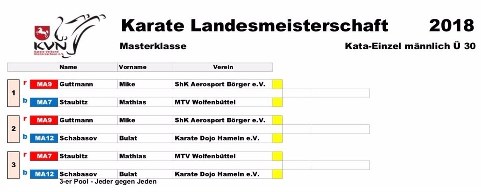 Turnierüberblick Landesmeisterschaften Niedersachsen Karate 3