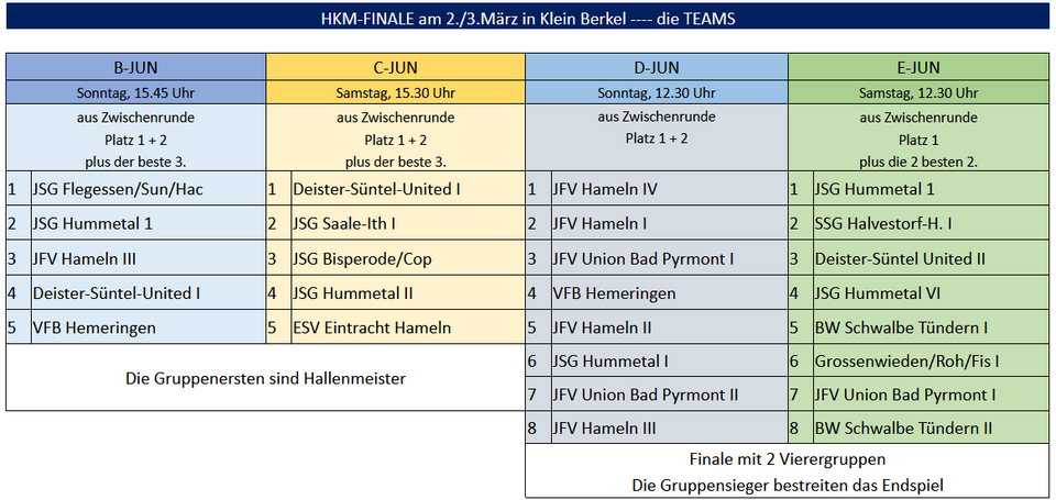 HKM Finale Uebersicht Teams Henner E Kerl